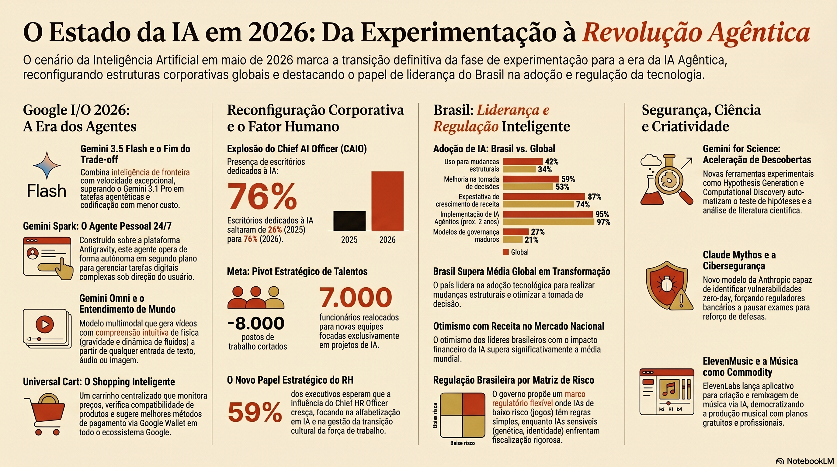 Infográfico da edição de 19 de maio de 2026