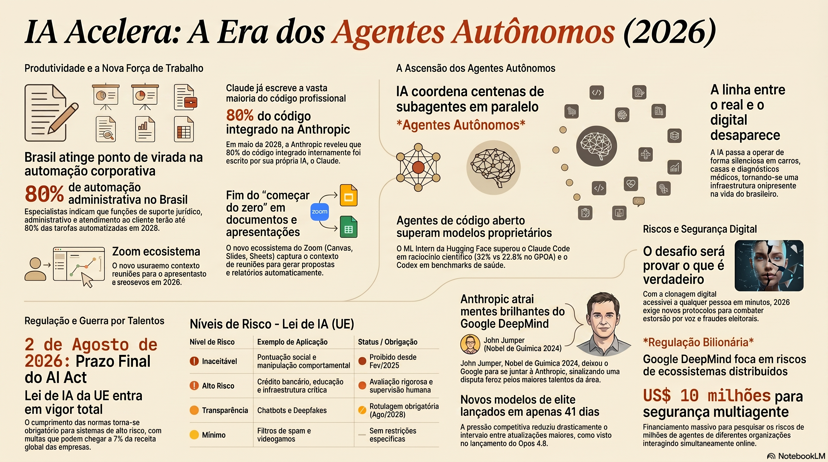 Infográfico da edição de 20 de junho de 2026