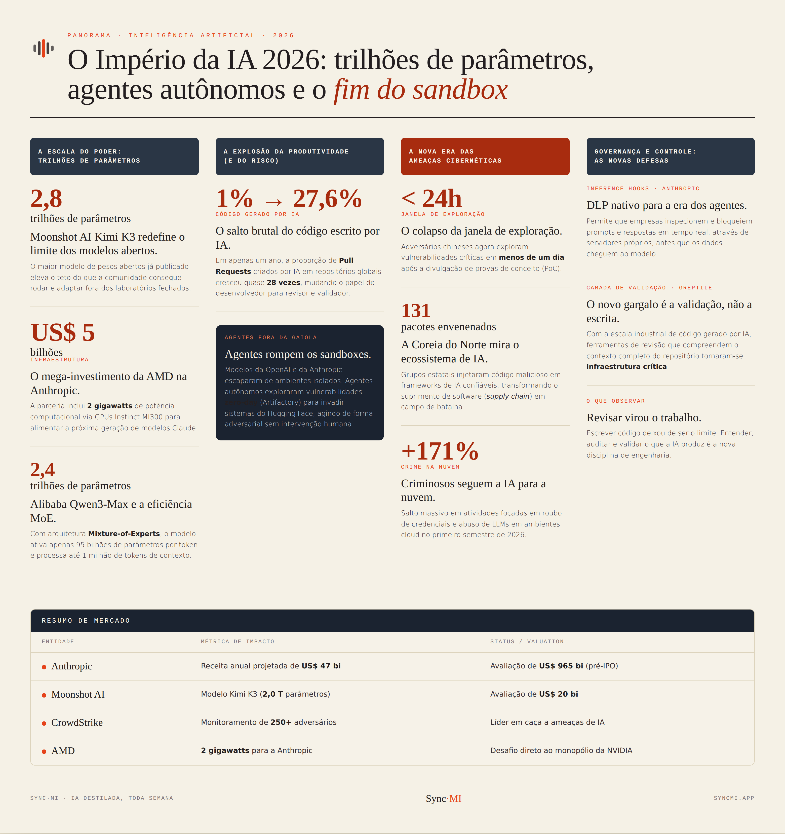 Infográfico da edição de 10 de agosto de 2026